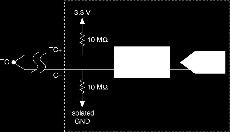 The device is not powered or is in USB suspend. Analog input circuitry Figure 6 shows the analog input circuitry.