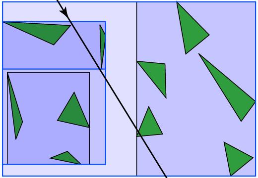 (esp. for axis-aligned models) Oriented bounding boxes (OBBs) -- easy to intersect (but cost of transformation), tighter for arbitrary objects Computing