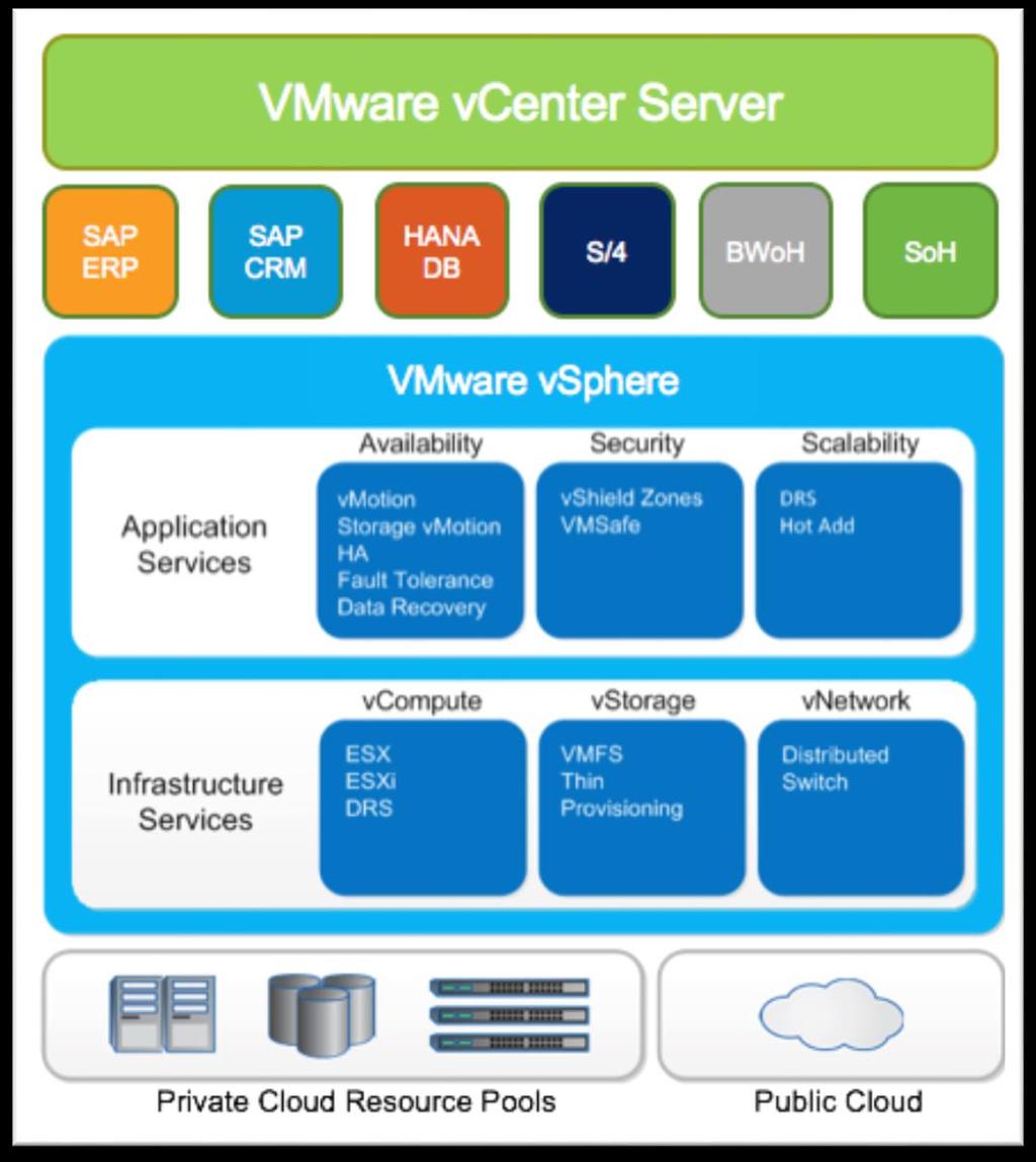 Figure 1) VMware vsphere overview.