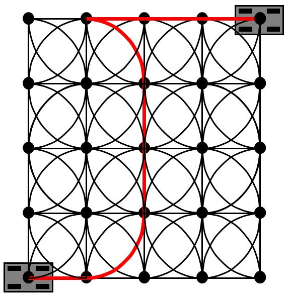 Sequence of driving motion primitives Compute State Lattice