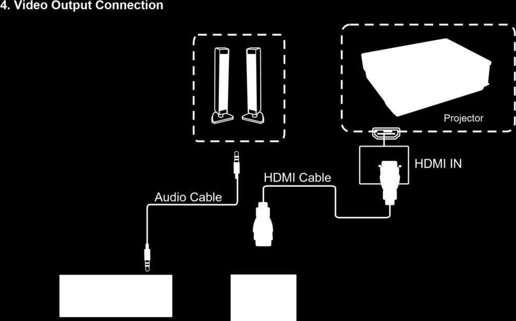 connection, plug in power cord, and switch power on (3) to turn (4) equipment on (1) Use HDMI cable to connect