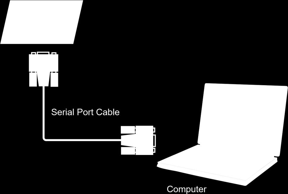 Connection and Setting 5. LAN Connection LAN Network Cable Internet 6.