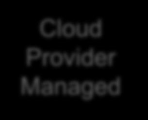 Network, & Firewall Cloud Provider