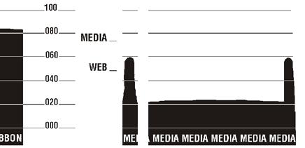 If you compare the sensor profile printout to a blank length of your media, the bars should be the same distance apart as the gaps on the media.