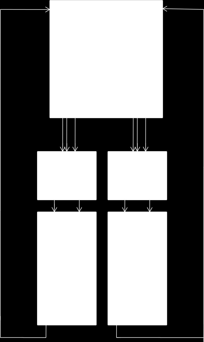 Electrical Design Block Diagram: Flip-up motors subsystem