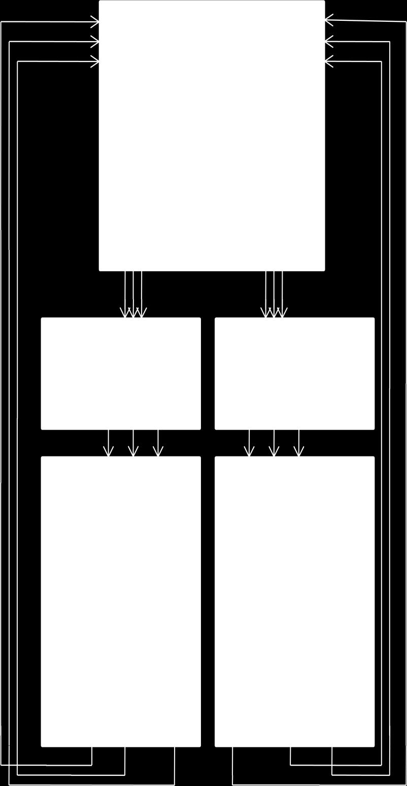 Block Diagram: Yaw motors subsystem - Figure