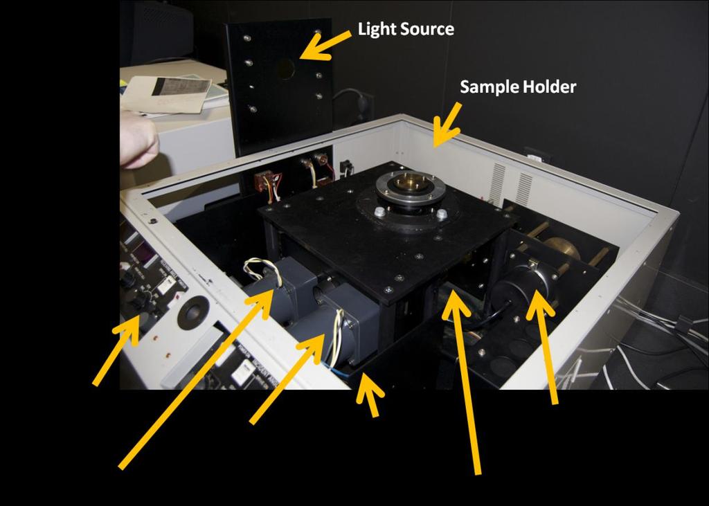 Existing System Figure 1 Existing Partially Functioning System The College of Imaging Science at RIT purchased a partially functioning color measurement system, shown above in Figure 1, to be used to