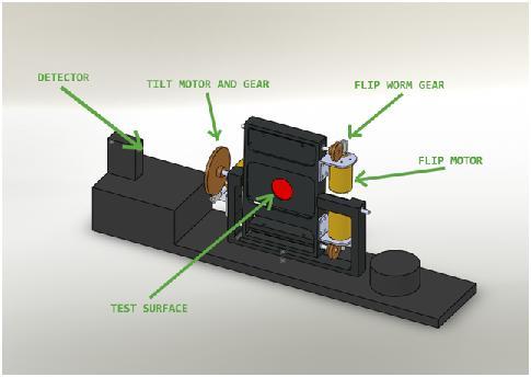 Overall Selected Design Figure 5 Assembly Integrated with Current System Figure 5 shows the new sample and reference holder design with motors and gears mounted to the detector arm table.
