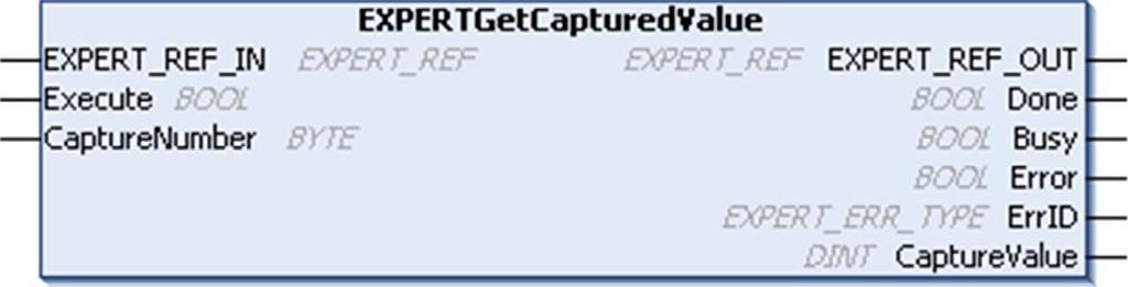 Function Blocks EXPERTGetCapturedValue: Returns Content of Capture Registers Function Description This administrative function block returns the content of a capture register.