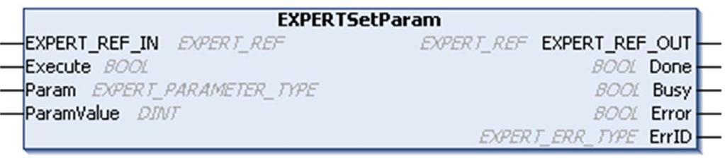 Function Blocks EXPERTSetParam: Adjust Parameters of a HSC Function Description This administrative function block modifies the value of a parameter of an HSC.