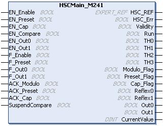 Function Blocks HSCMain_M241: HSC Main Function Block Function Description This function block controls a Main type counter with the following functions: up/down counting frequency-meter thresholds