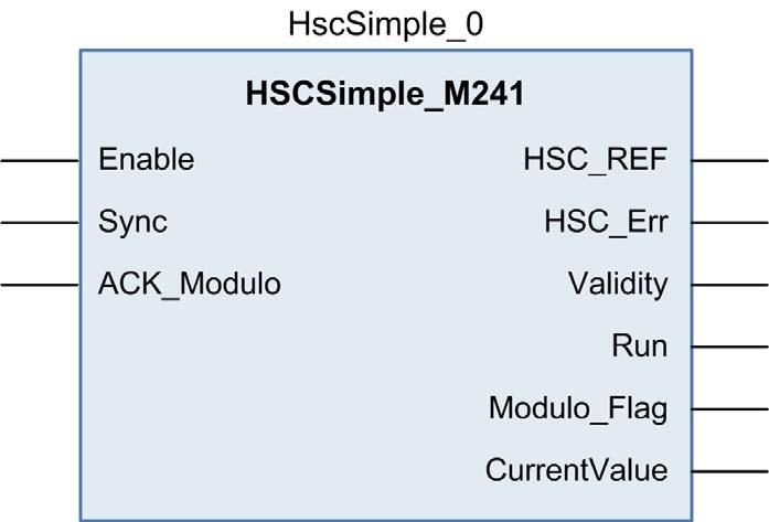 Modulo-loop with a Simple Type Programming the Simple Type Overview A Simple type is always managed by an HSCSimple (see page 167) function block.