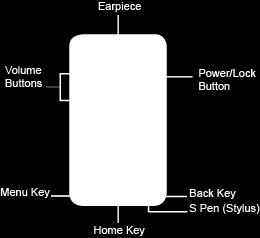 The following illustration outlines your phone s primary external features and buttons.