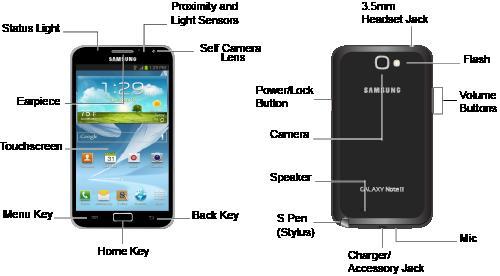 Phone Basics Your phone is packed with features that simplify your life and expand your ability to stay connected to the