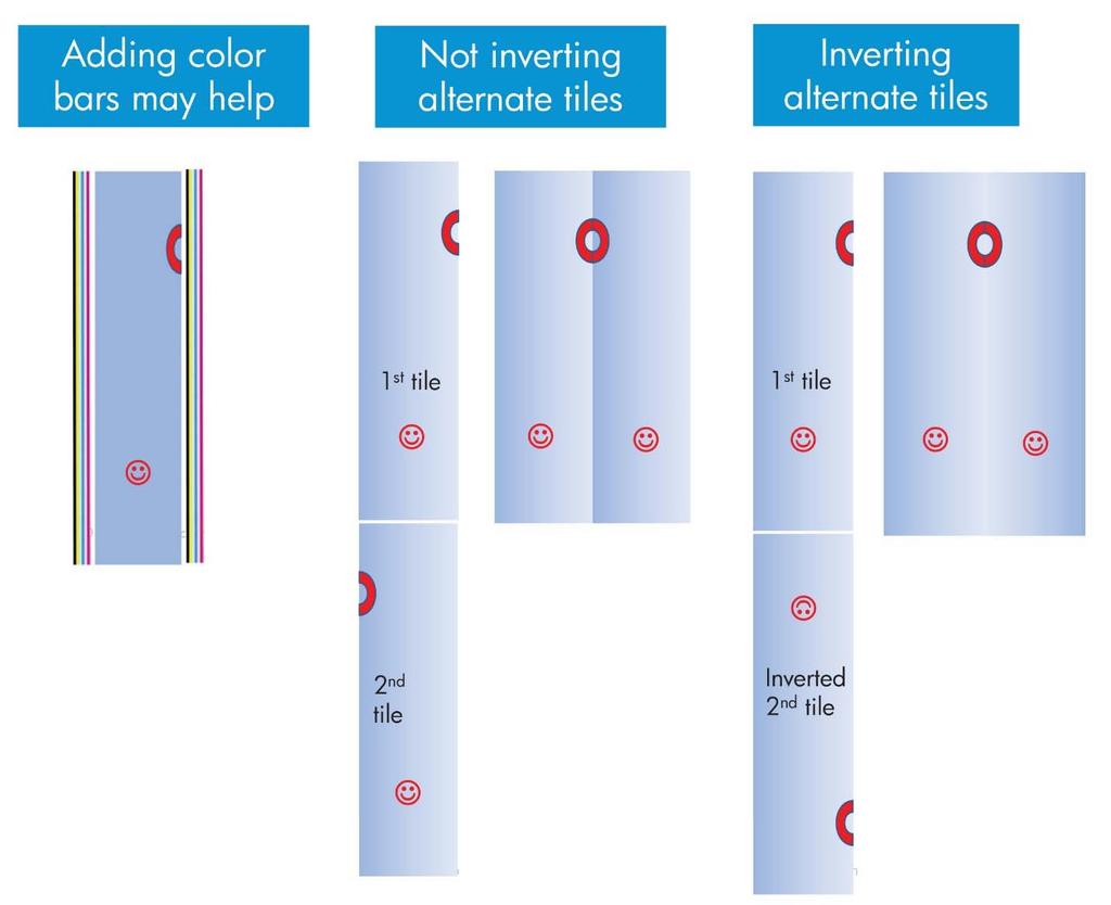 11. RIP Specific Settings a. Color Stripes/Gutter Bars/Spit Bars i. At a minimum, place a color bar on the left side of the output to maintain nozzle firing consistency over long runs. b. Flip/Alternate Panels i.