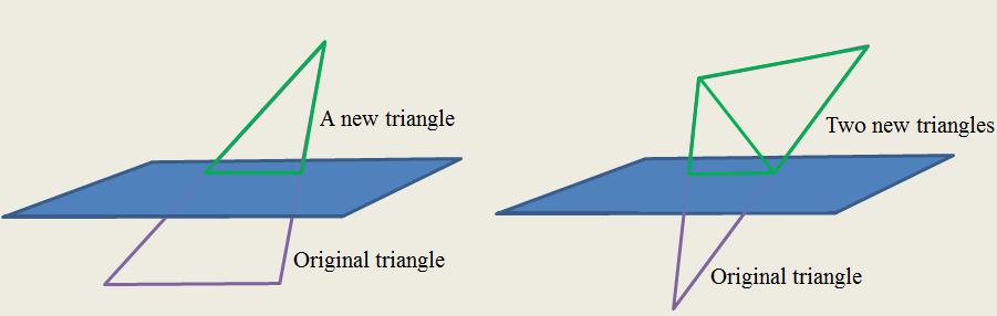 Finally, the new side constructed by the two intersection points will be used to create closed surfaces in the next operation (Operation 3). Figure 34.
