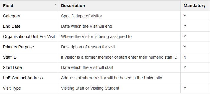 An Introduction to VRS (Visitor