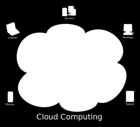 Cloud Computing: Cloud computing allows businesses to access software and hardware from a cloud