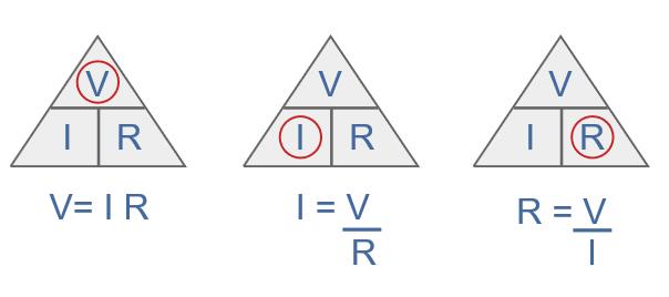 Ohm's law States that the current through a conductor between two points is directly proportional to the voltage across the two points.