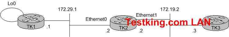 Enable no auto-summary in RIP router configuration mode on TK1 and TK2. Answer: B QUESTION NO: 189 Based on the P1R2 show ip bgp output, which statement is true? A. The best path to reach the 192.168.