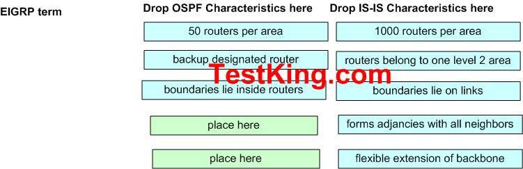 Link state database information is used to build a routing table by determining a shortest-path tree. B.