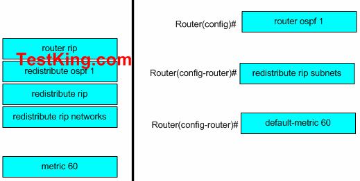 QUESTION NO: 80 In EBGP, which of the following configurations will advertise the subnet154.2.1.0 255.255.255.0 to EBGP neighbours? A. Router (config-router)#subnet 154.2.1.0 B.