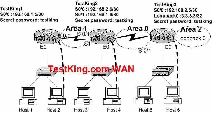 QUESTION NO: 115 You are the network administrator at TestKing. The TestKing network consists of a single Windows 2000 Active Directory domain testking.com.