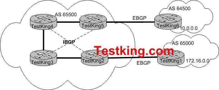http://www.cisco.com/univercd/cc/td/doc/cisintwk/ics/icsbgp4.htm QUESTION NO: 129 You are the network engineer at TestKing.