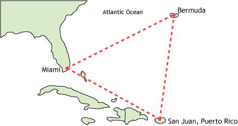Page 28 51. ( 1.67% ) The Bermuda Triangle has vertices at Bermuda, Miami, and San Juan. An altitude with 1120 miles is dropped from Bermuda. The bottom of the altitude is 445 miles from Miami.