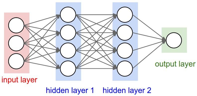 Convolutional Neural Networks How to represent