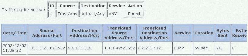 of address translation could have generated the output shown?