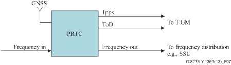 with capability of input frequency reference for holdover
