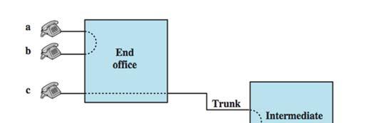 Circuit switching was developed to handle voice traffic but is now also used for data traffic.