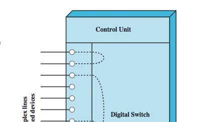 In the intermediate switch, that channel is connected to a channel on a TDM trunk to d 's end office. In that end office, the channel is connected to line d. ٢١ Dr.