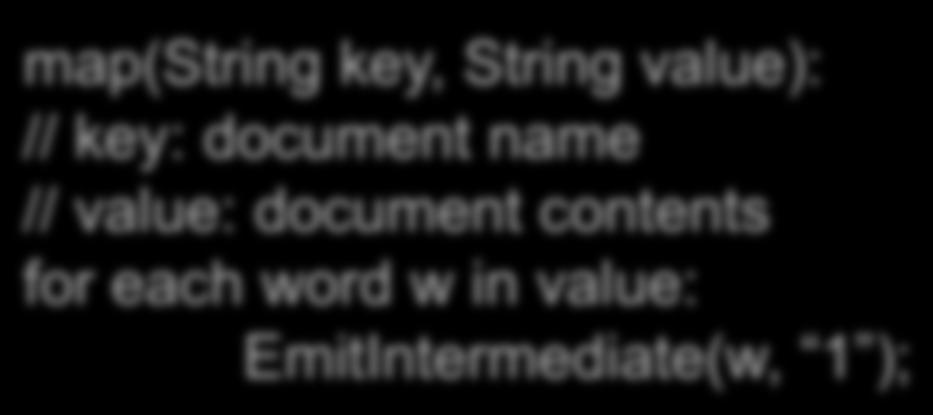 documents Each Document The key = document id (did) The value = set of words (word)