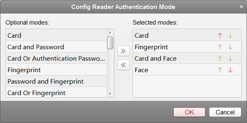 16.7.2 Configure Card Reader Authentication Mode and Schedule You can set the passing rules for the card reader of the access control device according to your actual needs.