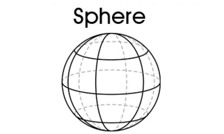 Introducing spheres Sphere A sphere of radius R is the