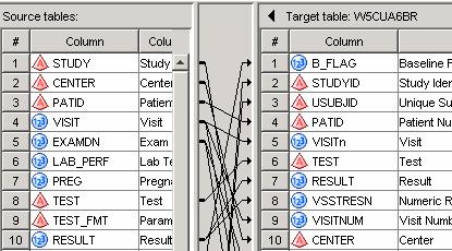 Extract This transformation allows the transformation programmer to subset the data from the raw data (rows and columns) as well as define simple derivations.
