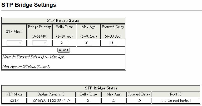 Spanning Tree STP Bridge Settings Figure 6-1 1. Bridge Priority: This parameter configures the spanning tree priority globally for this switch.