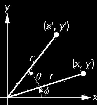 ame, angle increae b = r co f = r