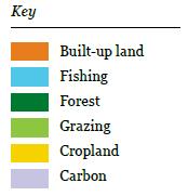7 gha in 2008 Source: The Ecological Footprint per