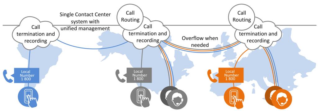The concept has been available in the form of an edge device enabling to control remotely VoIP telephony offered by some legacy Contact Center providers.