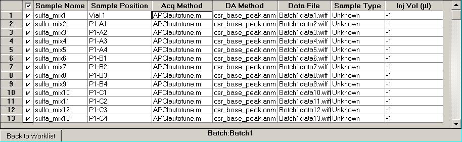 Data Acquisition 4 When you complete this dialog box, the default batch appears, which contains only one row with the names of the acquisition method, data analysis method and data file entered.