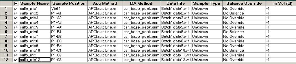4 Data Acquisition Figure 48 Worklist with some hidden columns shown Add sample