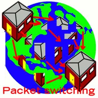 Packet switching services In a packet switched service, physical WAN connectivity exists, similar to a leased line.