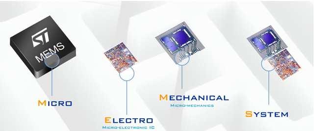 Micro-Electro-Mechanical Systems