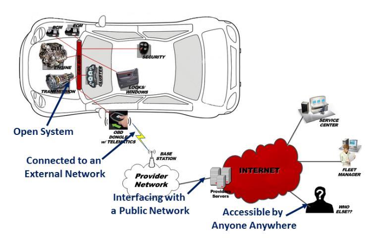 Automotive: Securing Telematics Problem - Telematics needed to save fuel, reduce maintenance costs and for vehicle monitoring Although telematics has seen extensive use, security has not