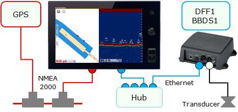 NMEA0183 Output: Refer to output sentence specifications. Input: Use a converter such as IF-NMEA2K2.