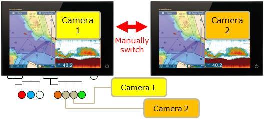 Note: Among two (2) analog camera inputs, the TZTL12F/15F can assign one camera screen per display.