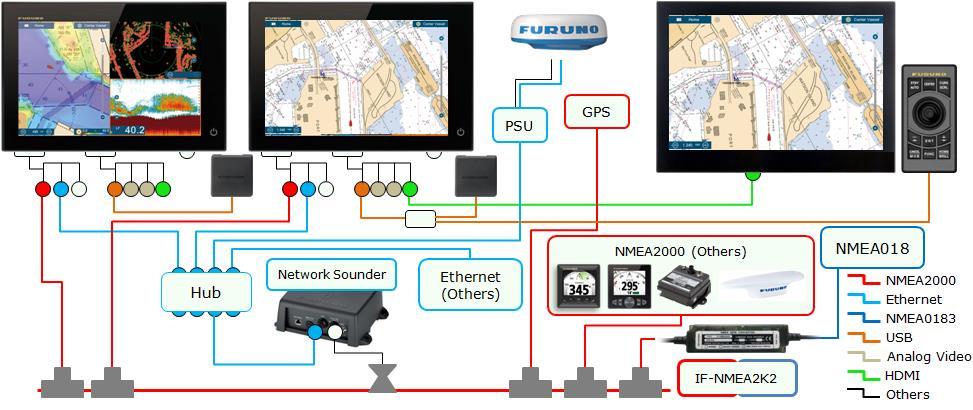 (2) Settings of TZTL12F/15F and TZT9/14/BB should be made individually. (3) A maximum of four (4) displays can be networked in the intergrated network with NavNet TZtouch.